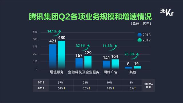 新增長、技術(shù)驅(qū)動(dòng)及產(chǎn)業(yè)鏈整合，暨「最具產(chǎn)業(yè)融合變革力科技公司 Top 10 」重磅發(fā)布