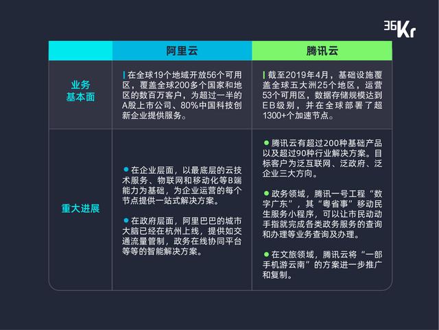 新增長、技術(shù)驅(qū)動(dòng)及產(chǎn)業(yè)鏈整合，暨「最具產(chǎn)業(yè)融合變革力科技公司 Top 10 」重磅發(fā)布