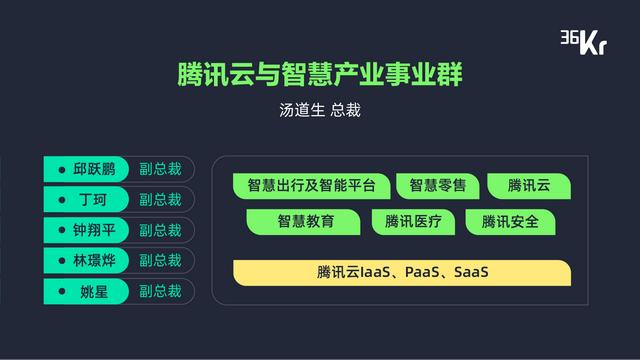 新增長、技術(shù)驅(qū)動(dòng)及產(chǎn)業(yè)鏈整合，暨「最具產(chǎn)業(yè)融合變革力科技公司 Top 10 」重磅發(fā)布