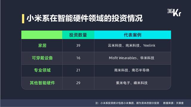 新增長、技術(shù)驅(qū)動(dòng)及產(chǎn)業(yè)鏈整合，暨「最具產(chǎn)業(yè)融合變革力科技公司 Top 10 」重磅發(fā)布