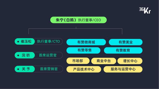 新增長、技術(shù)驅(qū)動(dòng)及產(chǎn)業(yè)鏈整合，暨「最具產(chǎn)業(yè)融合變革力科技公司 Top 10 」重磅發(fā)布