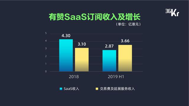 新增長、技術(shù)驅(qū)動(dòng)及產(chǎn)業(yè)鏈整合，暨「最具產(chǎn)業(yè)融合變革力科技公司 Top 10 」重磅發(fā)布