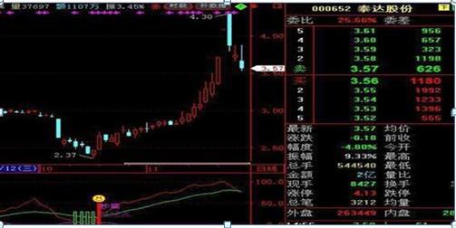 中國股市：牛市消滅超跌低價(jià)股，這三類低價(jià)股有涌出下一只“貴州茅臺(tái)”的潛力，真正做到價(jià)值投資