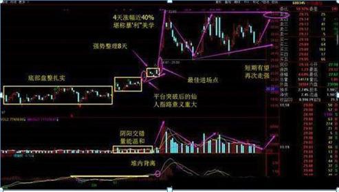 中國股市：牛市消滅超跌低價(jià)股，這三類低價(jià)股有涌出下一只“貴州茅臺(tái)”的潛力，真正做到價(jià)值投資