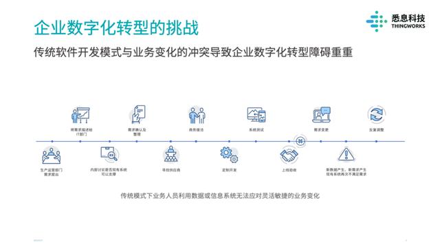 36氪首發(fā) - 解決工業(yè)領域定制化嚴重的痛點，工業(yè)零代碼數字化平臺「悉息科技」獲得超千萬人民幣Pre-A輪融資