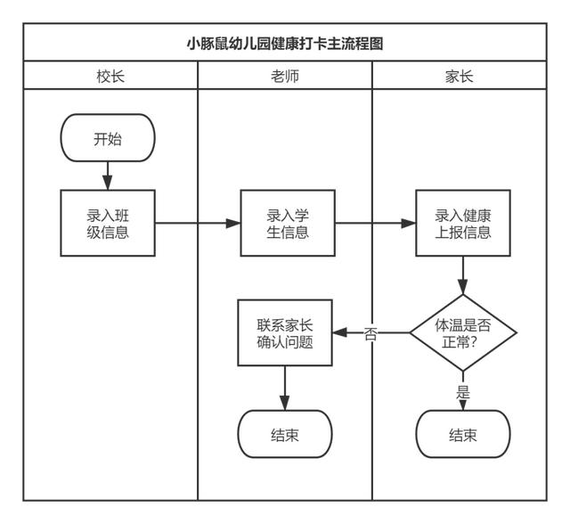 3個(gè)小時(shí)，從學(xué)到做，我用低代碼平臺(tái)搭了一套管理系統(tǒng)（低代碼平臺(tái) 原理）