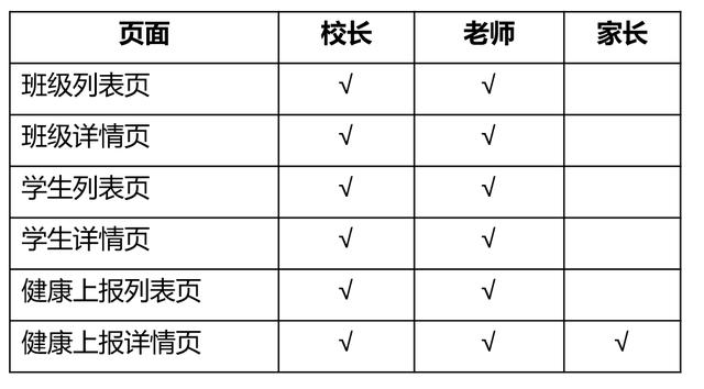 3個(gè)小時(shí)，從學(xué)到做，我用低代碼平臺(tái)搭了一套管理系統(tǒng)（低代碼平臺(tái) 原理）