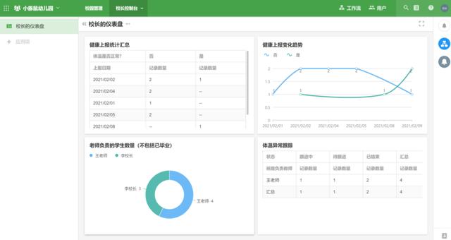 3個(gè)小時(shí)，從學(xué)到做，我用低代碼平臺(tái)搭了一套管理系統(tǒng)（低代碼平臺(tái) 原理）