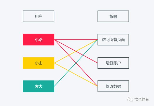 以釘釘為例，拆解權限系統(tǒng)和工作流（釘釘f1拆解）