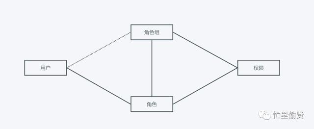 以釘釘為例，拆解權限系統(tǒng)和工作流（釘釘f1拆解）