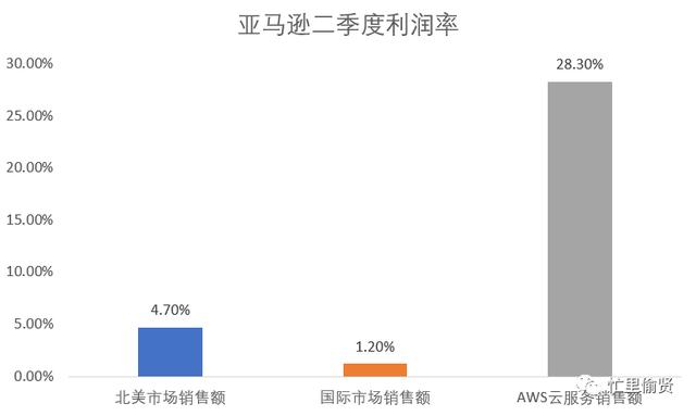 6500字，關(guān)于低代碼平臺(tái)，你想知道的都在這里（低代碼平臺(tái)的實(shí)現(xiàn)方式）_1