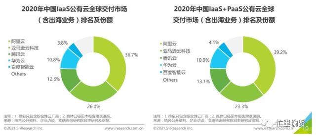 6500字，關(guān)于低代碼平臺(tái)，你想知道的都在這里（低代碼平臺(tái)的實(shí)現(xiàn)方式）_1