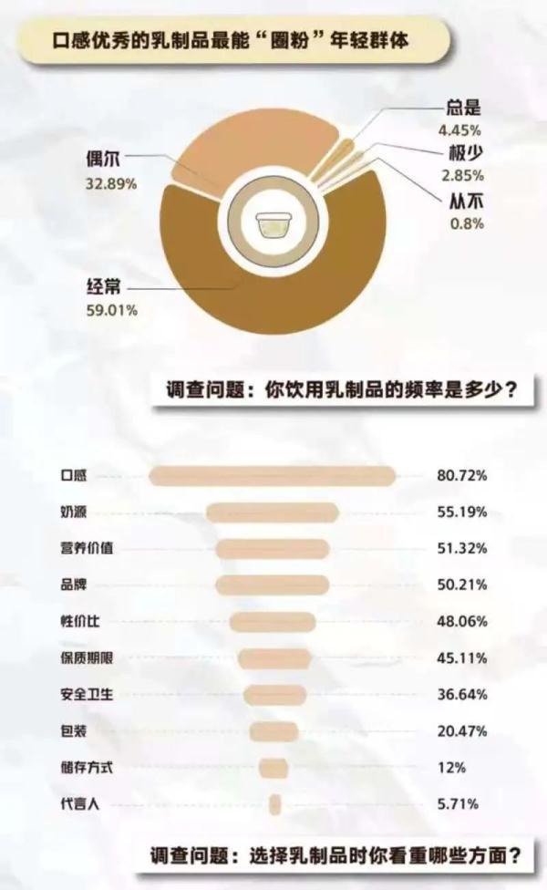 《2021青年“新健康”飲品調(diào)研報(bào)告》出爐：這么多年你喝對了嗎？