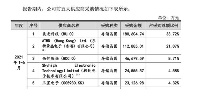 江波龍IPO：身處高精尖行業(yè)去年毛利率約12% 技術(shù)實力幾何（江波龍ipo進展）