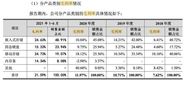 江波龍IPO：身處高精尖行業(yè)去年毛利率約12% 技術(shù)實力幾何（江波龍ipo進展）