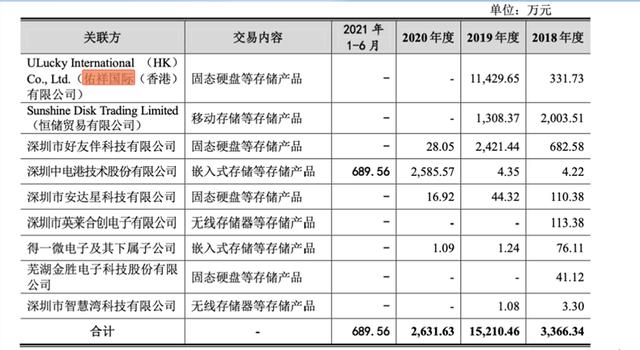 江波龍IPO：身處高精尖行業(yè)去年毛利率約12% 技術(shù)實力幾何（江波龍ipo進展）