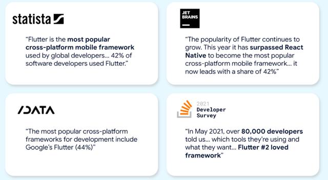 Flutter穩(wěn)定支持Windows，開發(fā)者做好準備了嗎？（flutter for windows）