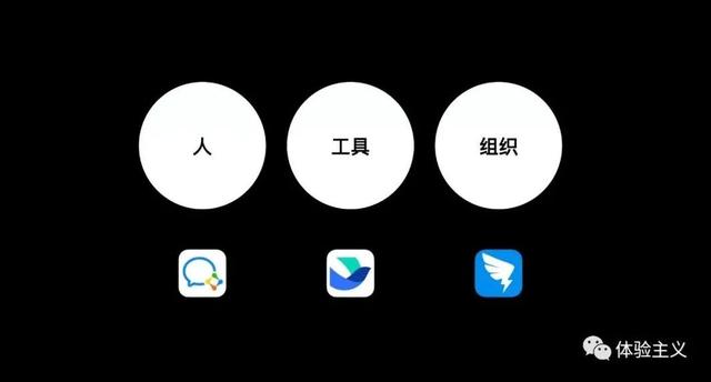 釘釘、飛書、企微，辦公軟件的三國(guó)之爭(zhēng)（釘釘,飛書,企業(yè)微信）