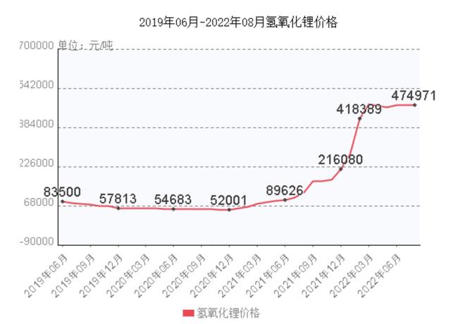 西藏城投靠地產(chǎn)業(yè)務(wù)增收難增利，12年“鋰”想未竟無礙股價(jià)炒上天｜看財(cái)報(bào)