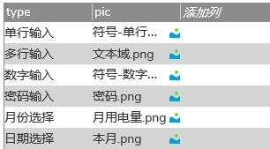 Axure高保真教程：低代碼可視化編輯器（axure 可視化）