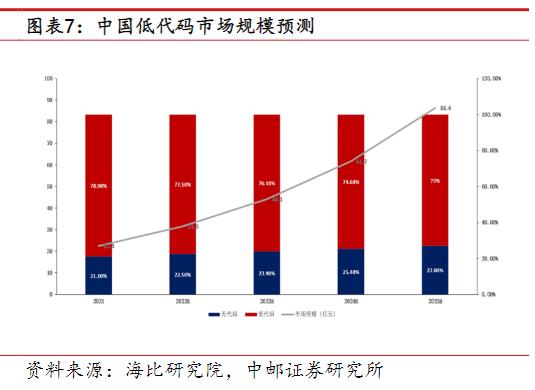 AI編寫代碼效率提升近10倍！受益上市公司梳理（ai代碼怎么寫）