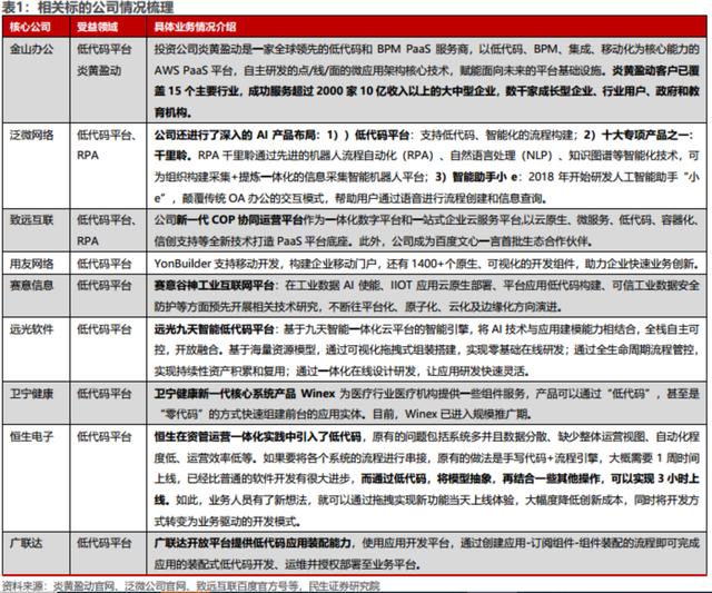 AI編寫代碼效率提升近10倍！受益上市公司梳理（ai代碼怎么寫）