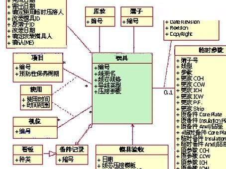 統(tǒng)一建模語言UML基礎(chǔ)知識(shí)（統(tǒng)一建模語言u(píng)ml及建模工具）