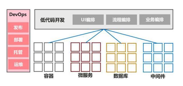 不是一地雞毛！為什么說低代碼報(bào)表才是IT人最終的出路？（低代碼啥意思）