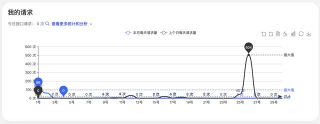 面向大前端的Serverless平臺，不需要寫代碼，接口動態(tài)生成（前端 serverless）