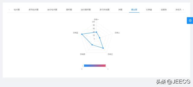 JeecgBoot 低代碼平臺 v3.6.0 大版本發(fā)布 —1024 程序員節(jié)快樂～