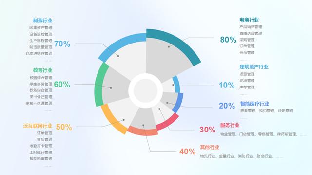 一次性買賣還是長期合作獲取收益？低代碼代理商該如何去做？