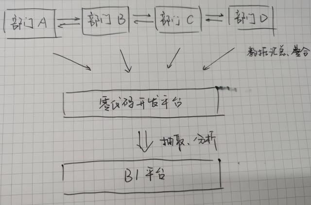 人人都是程序員？低代碼平臺讓人告別加班，還是加速失業(yè)？（低代碼會取代程序員嗎）