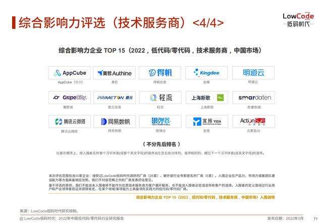 2022中國低代碼、零代碼行業(yè)研究報告（未來趨勢、細(xì)分領(lǐng)域?qū)嵺`）