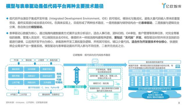 2021中國低代碼市場研究報告（低代碼應用平臺）