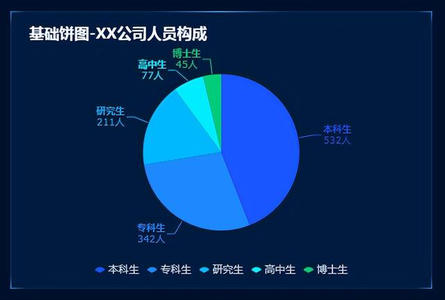 更適合中國打工人體質(zhì)的報表工具，零代碼自動生成老板滿意模板！