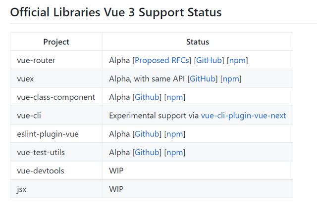 尤雨溪 B 站直播，Vue 3.0 Beta 是一個(gè)值得體驗(yàn)的全新版本（vue尤雨溪年齡）