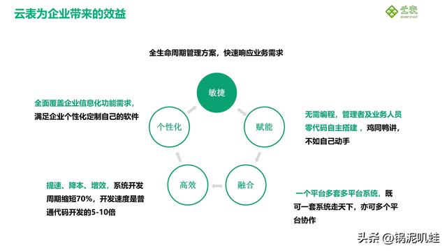 什么是“企業(yè)級”無代碼-無代碼平臺應具備哪些功能（企業(yè)級無代碼開發(fā)）