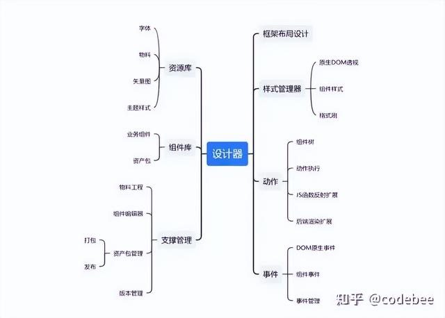 OneCode 基于“真實代碼”代碼的建模設(shè)計，無縫整合二次開發(fā)