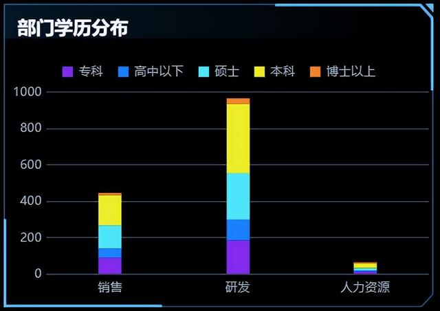 更適合中國打工人體質(zhì)的報表工具，零代碼自動生成老板滿意模板！