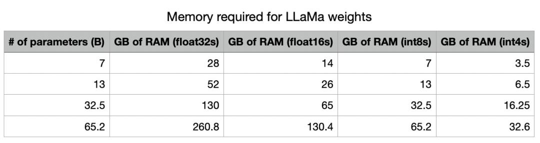 研究完llama.cpp，我發(fā)現(xiàn)手機跑大模型竟這么簡單（超大手機模型）