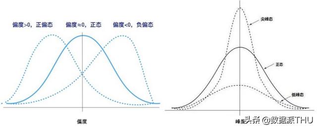 數(shù)據(jù)分析：帶你零基礎(chǔ)入門(mén)數(shù)據(jù)挖掘（附代碼）（數(shù)據(jù)挖掘入門(mén)教程）