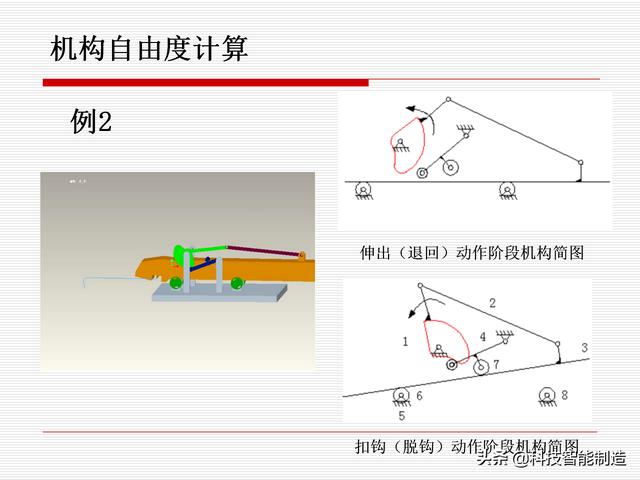 機(jī)構(gòu)運(yùn)動(dòng)簡(jiǎn)圖，機(jī)構(gòu)自由度及計(jì)算，機(jī)構(gòu)的基本概念知識(shí)