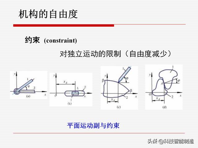 機(jī)構(gòu)運(yùn)動(dòng)簡(jiǎn)圖，機(jī)構(gòu)自由度及計(jì)算，機(jī)構(gòu)的基本概念知識(shí)