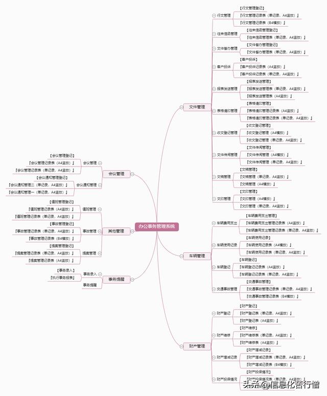 辦公事務(wù)管理系統(tǒng)-Github低代碼軟件分享之2