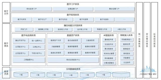 MES標(biāo)桿亮相！普元智能化低代碼驅(qū)動(dòng)制造業(yè)新一代核心系統(tǒng)建設(shè)（普元 低代碼）