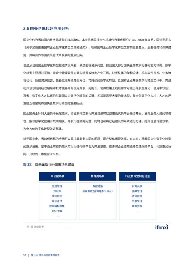 2022年低代碼領域應用實踐報告（低代碼重塑企業(yè)數(shù)字化生產力）（“低代碼開發(fā)”會是企業(yè)數(shù)字化轉型的理想選擇嗎）