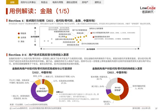 2022中國低代碼、零代碼行業(yè)研究報告（未來趨勢、細(xì)分領(lǐng)域?qū)嵺`）