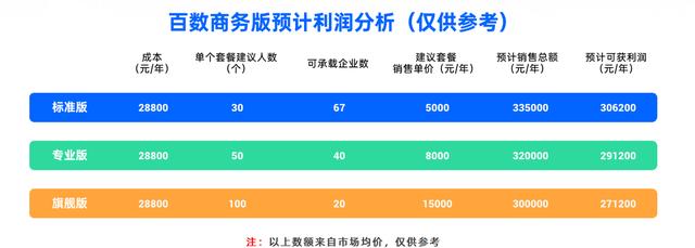 為什么說傳統(tǒng)的低代碼代理商越來越難做？（低代碼平臺公司）