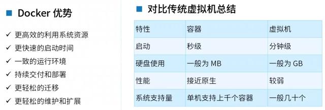 Docker從入門(mén)到精通，看這一篇就夠了（docker從入門(mén)到實(shí)戰(zhàn)）