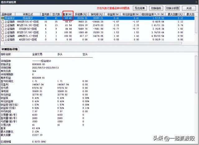 【通達(dá)信】超越傳統(tǒng)：構(gòu)建全新“大勢型匯總”指標(biāo)，信號一目了然